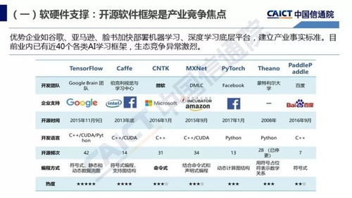 智能驅(qū)動(dòng)未來(lái) 2018年《人工智能發(fā)展白皮書（產(chǎn)業(yè)應(yīng)用篇）》揭示AI應(yīng)用軟件新趨勢(shì)