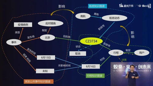 智啟未來(lái)，賦能創(chuàng)新 遠(yuǎn)光軟件2020人工智能新品發(fā)布會(huì)圓滿落幕