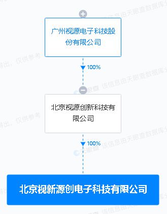 視源股份投資新設(shè)電子科技公司，拓展集成電路設(shè)計(jì)與AI軟件應(yīng)用業(yè)務(wù)