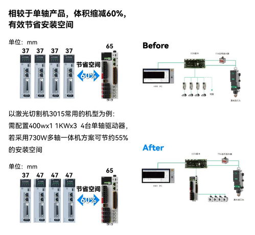 禾川科技五大系列新品首發(fā)，驅(qū)動制造業(yè)邁向高端化、智能化與綠色化