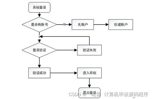 基于SpringBoot的農(nóng)業(yè)商品商城系統(tǒng)開發(fā)與技術(shù)實現(xiàn)