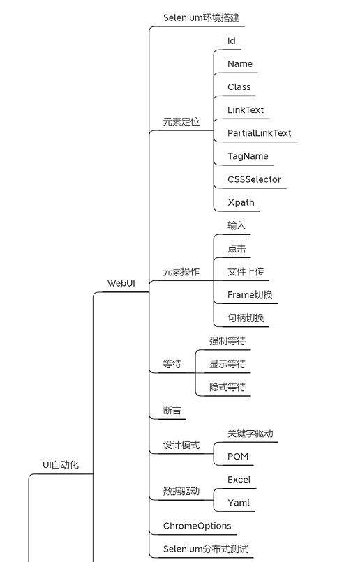 超詳細 軟件測試全棧技能 思維導圖詳解 建議收藏