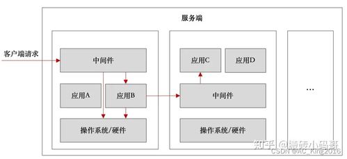 后端開發工程師的技術體系 從計算機基礎到服務架構